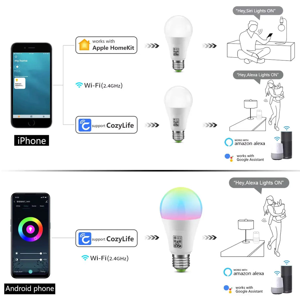 Ampoule LED intelligente Wi-Fi E27 9W Ampoule Connectée Aura-Smart